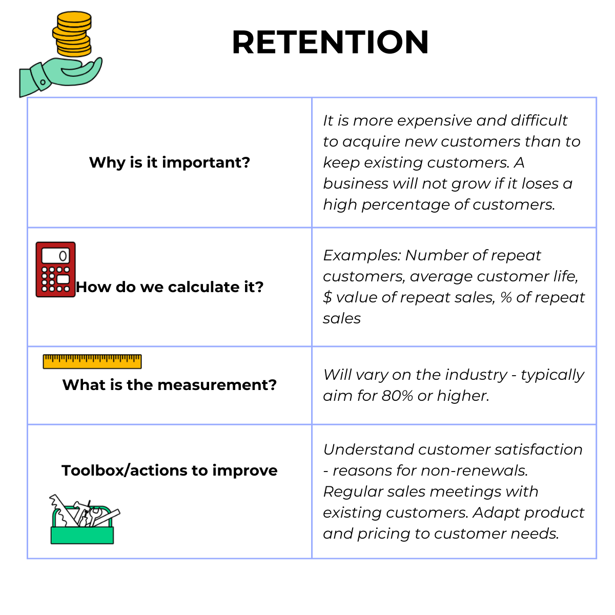 Customer Retention